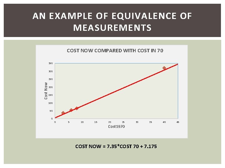 AN EXAMPLE OF EQUIVALENCE OF MEASUREMENTS COST NOW COMPARED WITH COST IN 70 350