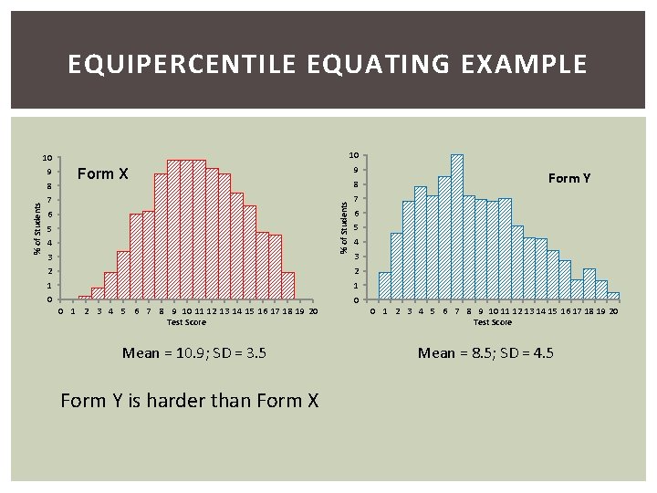 EQUIPERCENTILE EQUATING EXAMPLE 10 10 9 7 8 % of Students 8 9 Form
