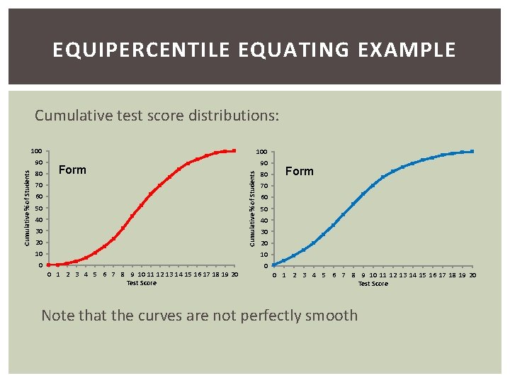 EQUIPERCENTILE EQUATING EXAMPLE Cumulative test score distributions: 100 80 Form 70 60 50 40