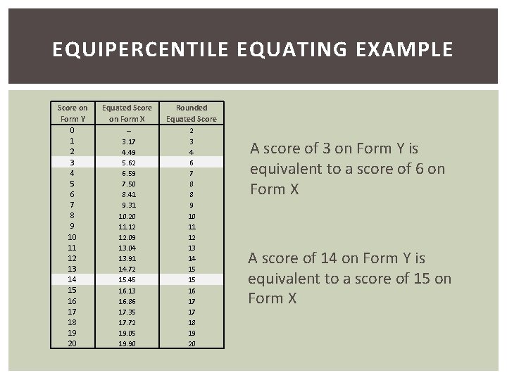 EQUIPERCENTILE EQUATING EXAMPLE Score on Form Y 0 1 2 3 4 5 6