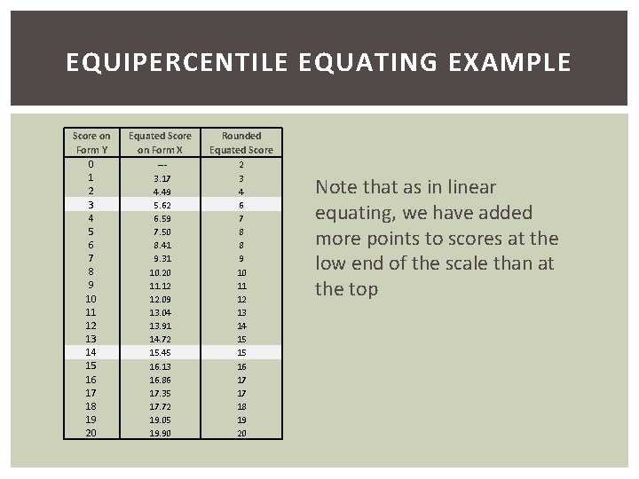 EQUIPERCENTILE EQUATING EXAMPLE Score on Form Y 0 1 2 3 4 5 6