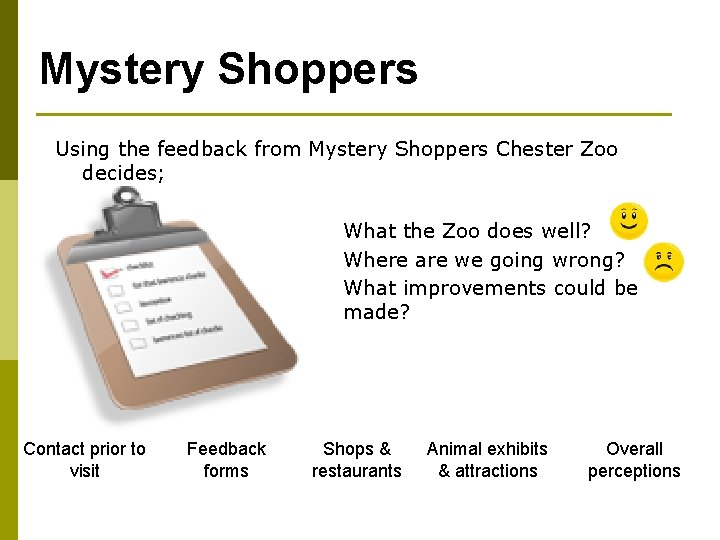 Mystery Shoppers Using the feedback from Mystery Shoppers Chester Zoo decides; What the Zoo Mystery Shoppers Using the feedback from Mystery Shoppers Chester Zoo decides; What the Zoo