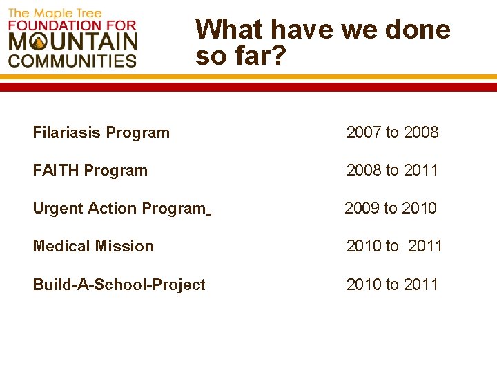 What have we done so far? Filariasis Program FAITH Program 2007 to 2008 Urgent