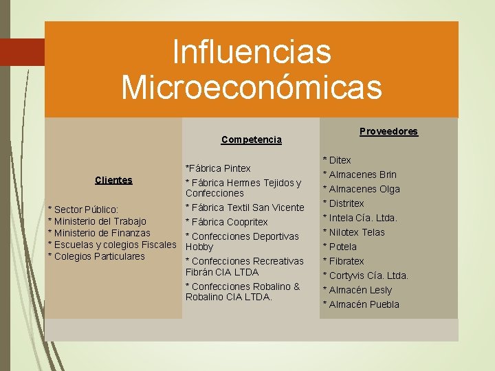 Influencias Microeconómicas Competencia *Fábrica Pintex Clientes * Fábrica Hermes Tejidos y Confecciones * Fábrica