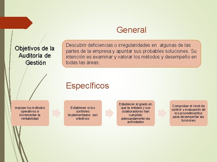 General Objetivos de la Auditoría de Gestión Descubrir deficiencias o irregularidades en algunas de