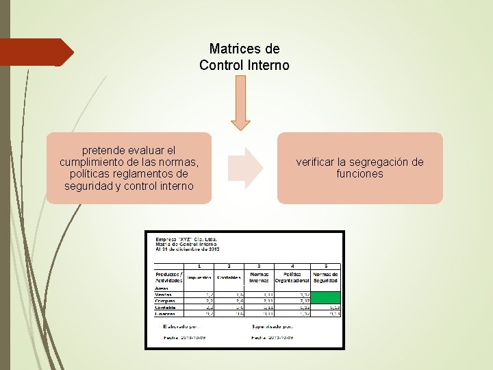 Matrices de Control Interno pretende evaluar el cumplimiento de las normas, políticas reglamentos de