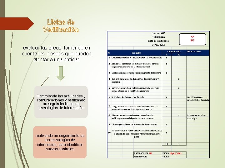 Listas de Verificación evaluar las áreas, tomando en cuenta los riesgos que pueden afectar