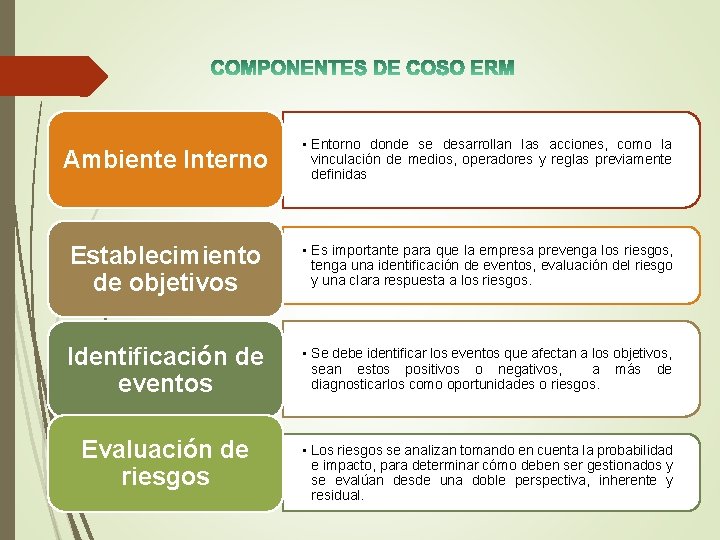 Ambiente Interno • Entorno donde se desarrollan las acciones, como la vinculación de medios,