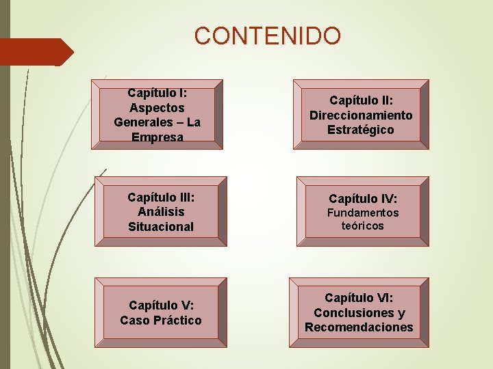 CONTENIDO Capítulo I: Aspectos Generales – La Empresa Capítulo III: Análisis Situacional Capítulo V: