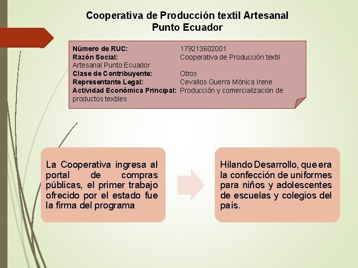 Cooperativa de Producción textil Artesanal Punto Ecuador Número de RUC: Razón Social: Artesanal Punto