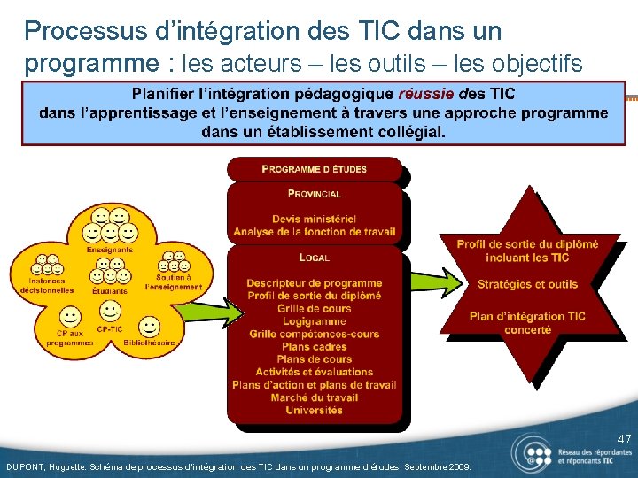 Processus d’intégration des TIC dans un programme : les acteurs – les outils –