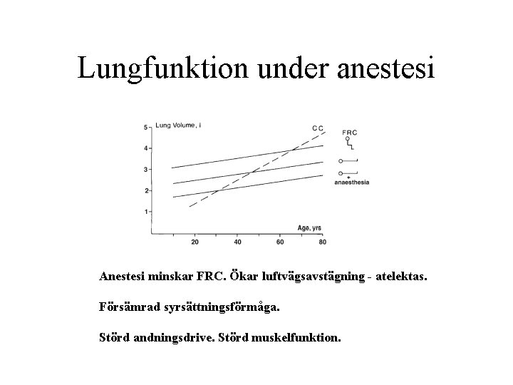 Lungfunktion under anestesi Anestesi minskar FRC. Ökar luftvägsavstägning - atelektas. Försämrad syrsättningsförmåga. Störd andningsdrive.