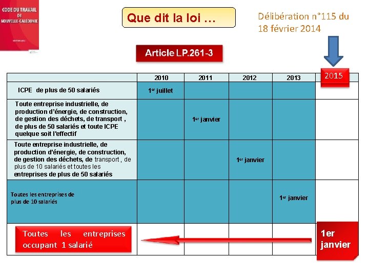 Délibération n° 115 du 18 février 2014 Que dit la loi … 2015 2014