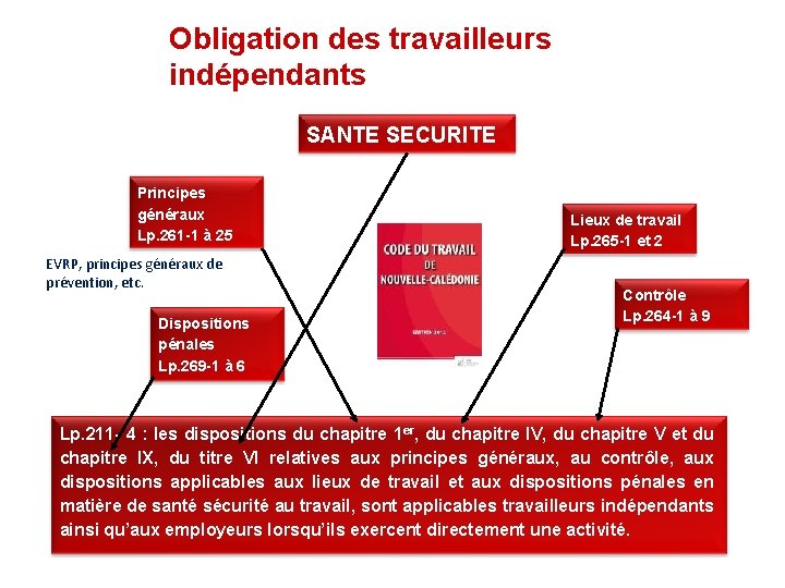 Obligation des travailleurs indépendants SANTE SECURITE Principes généraux Lp. 261 -1 à 25 EVRP,