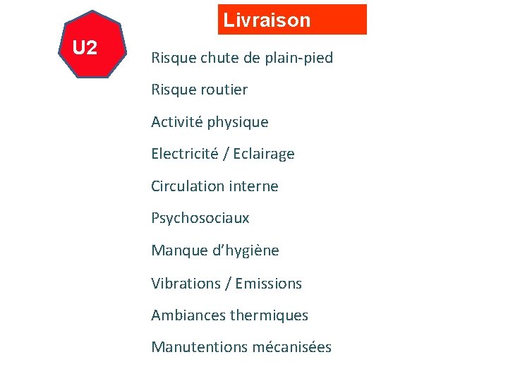 Livraison U 2 Risque chute de plain-pied Risque routier Activité physique Electricité / Eclairage