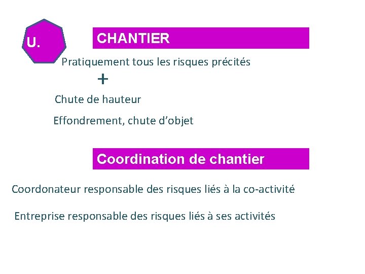 U. CHANTIER Pratiquement tous les risques précités + Chute de hauteur Effondrement, chute d’objet