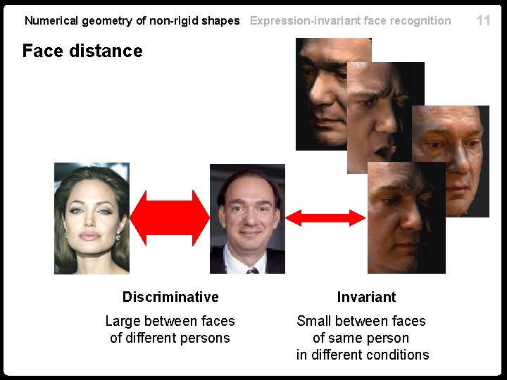 Numerical geometry of non-rigid shapes Expression-invariant face recognition Face distance Discriminative Invariant Large between Numerical geometry of non-rigid shapes Expression-invariant face recognition Face distance Discriminative Invariant Large between