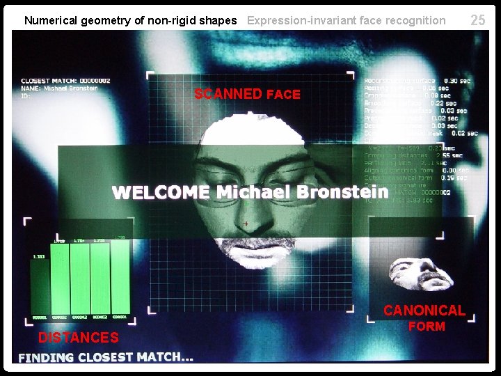 Numerical geometry of non-rigid shapes Expression-invariant face recognition SCANNED FACE CANONICAL DISTANCES FORM 25 Numerical geometry of non-rigid shapes Expression-invariant face recognition SCANNED FACE CANONICAL DISTANCES FORM 25