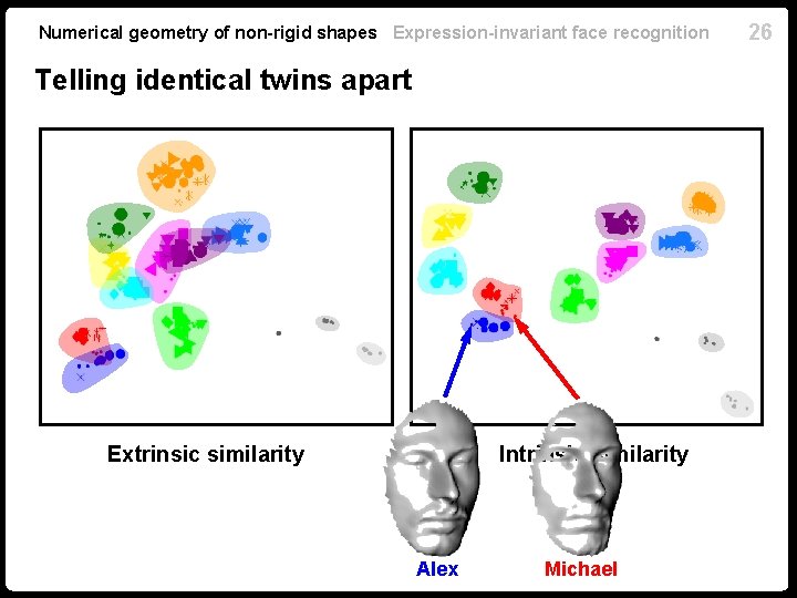 Numerical geometry of non-rigid shapes Expression-invariant face recognition Telling identical twins apart Extrinsic similarity