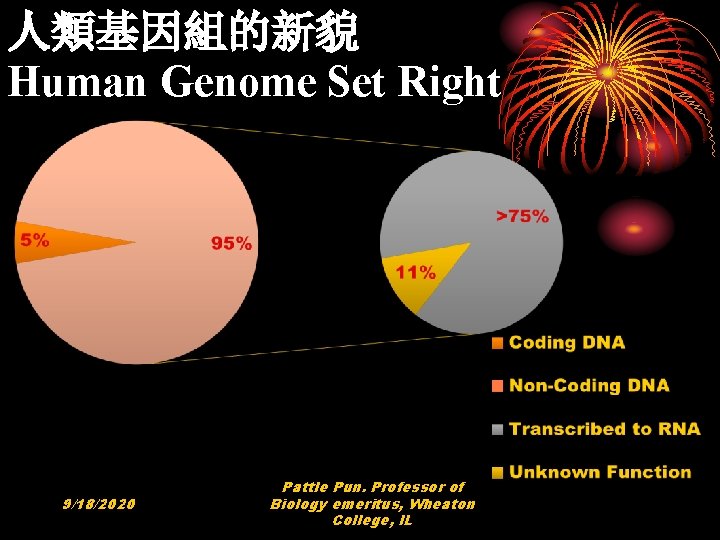 人類基因組的新貌 Human Genome Set Right 9/18/2020 Pattle Pun. Professor of Biology emeritus, Wheaton College,