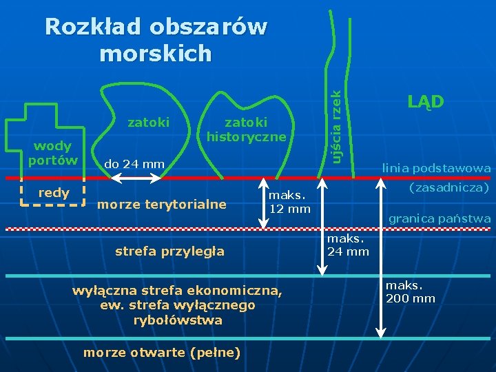 zatoki wody portów redy zatoki historyczne do 24 mm morze terytorialne wyłączna strefa ekonomiczna,