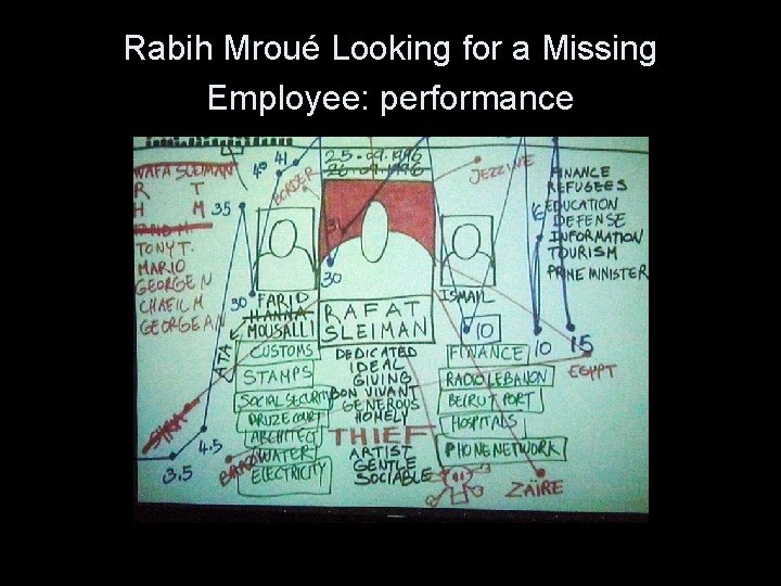 Rabih Mroué Looking for a Missing Employee: performance 
