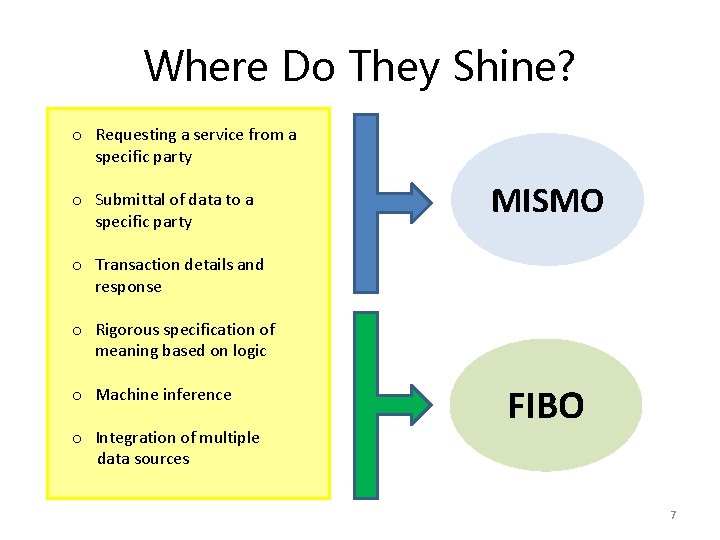Where Do They Shine? o Requesting a service from a specific party o Submittal