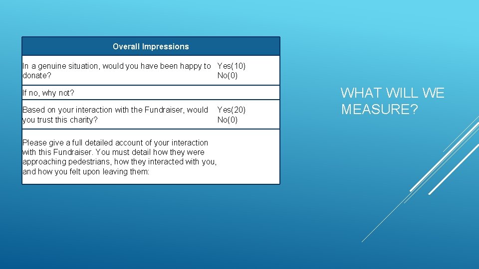 Overall Impressions In a genuine situation, would you have been happy to Yes(10) donate?