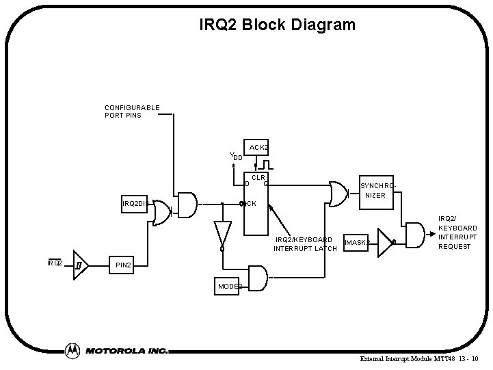 IRQ 2 Block Diagram CONFIGURABLE PORT PINS V DD ACK 2 D IRQ 2