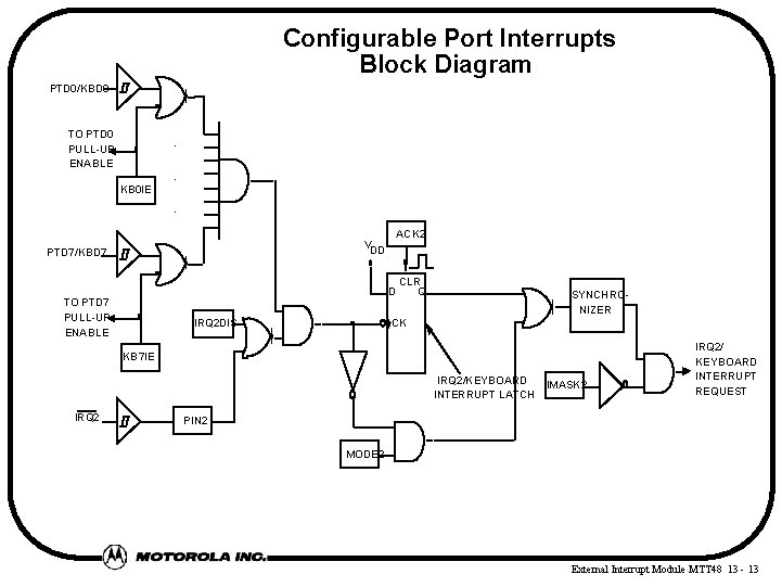 Configurable Port Interrupts Block Diagram PTD 0/KBD 0 TO PTD 0 PULL-UP ENABLE .