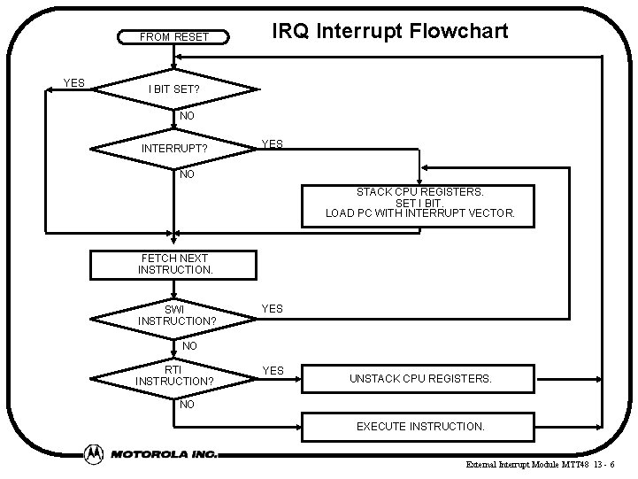 FROM RESET YES IRQ Interrupt Flowchart I BIT SET? NO INTERRUPT? YES NO STACK