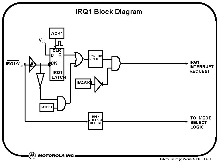 IRQ 1 Block Diagram ACK 1 VDD CLR D Q IRQ 1/Vpp CK SYNCHRONIZER