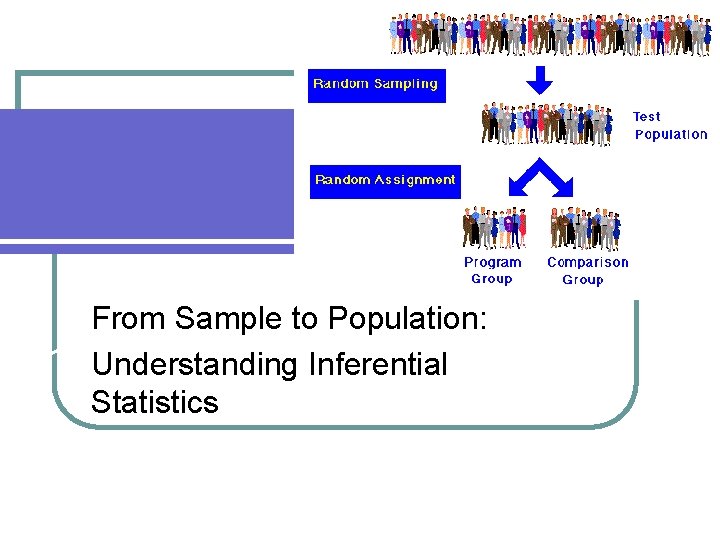 From Sample to Population: Inferential Statistics Understanding Inferential Statistics 