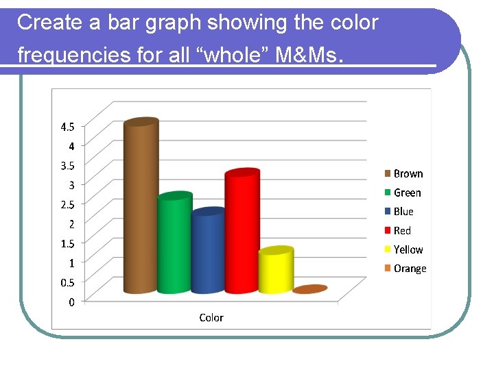 Create a bar graph showing the color frequencies for all “whole” M&Ms. 