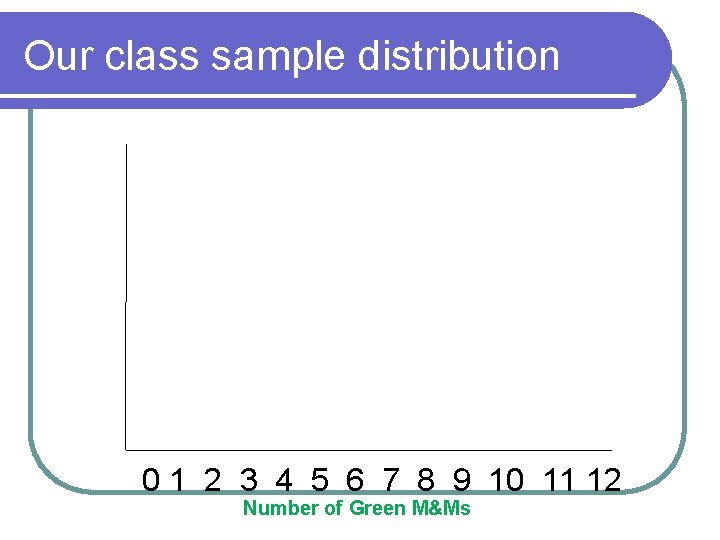 Our class sample distribution 0 1 2 3 4 5 6 7 8 9