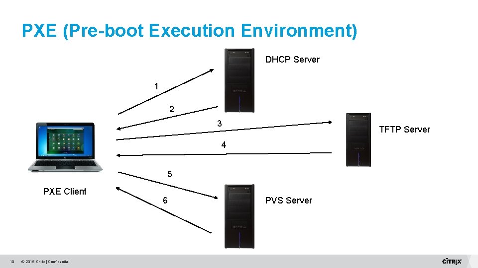 PXE (Pre-boot Execution Environment) DHCP Server 1 2 3 TFTP Server 4 5 PXE PXE (Pre-boot Execution Environment) DHCP Server 1 2 3 TFTP Server 4 5 PXE