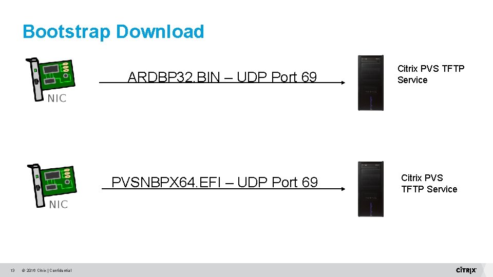 Bootstrap Download ARDBP 32. BIN – UDP Port 69 PVSNBPX 64. EFI – UDP Bootstrap Download ARDBP 32. BIN – UDP Port 69 PVSNBPX 64. EFI – UDP