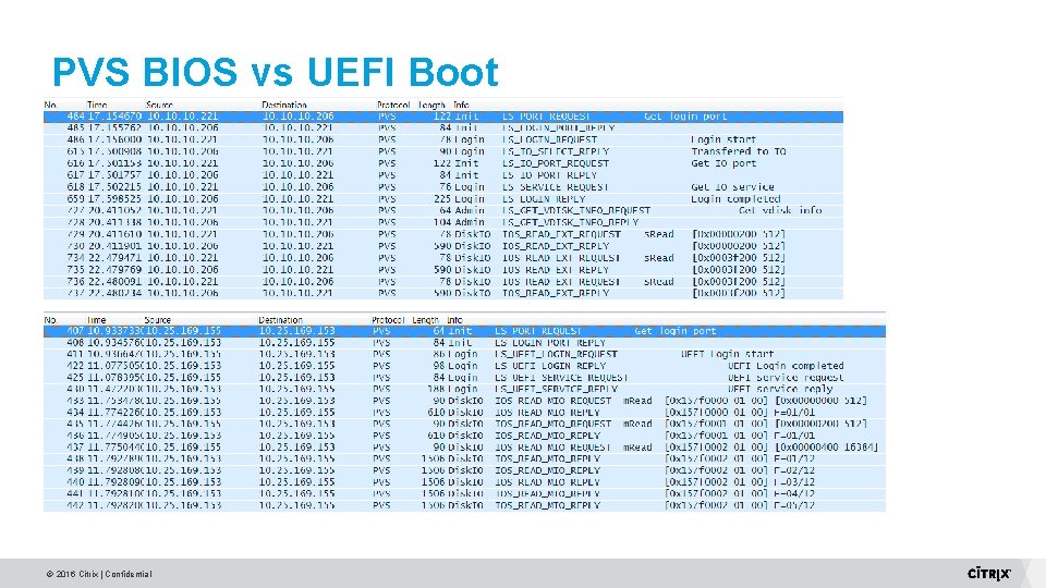 PVS BIOS vs UEFI Boot © 2016 Citrix | Confidential PVS BIOS vs UEFI Boot © 2016 Citrix | Confidential
