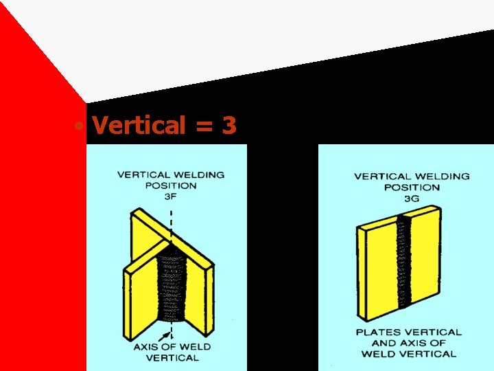  • Vertical = 3 
