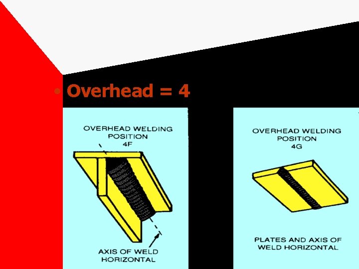  • Overhead = 4 