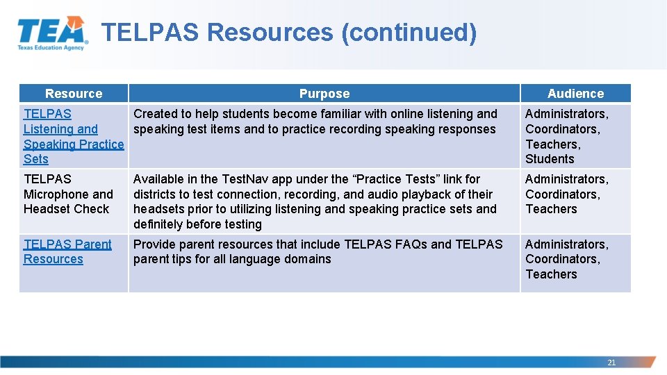 TELPAS Resources (continued) Resource Purpose Audience TELPAS Created to help students become familiar with