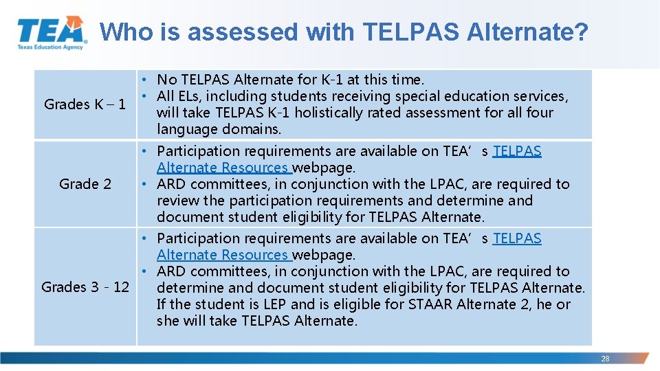 Who is assessed with TELPAS Alternate? Grades K – 1 • No TELPAS Alternate