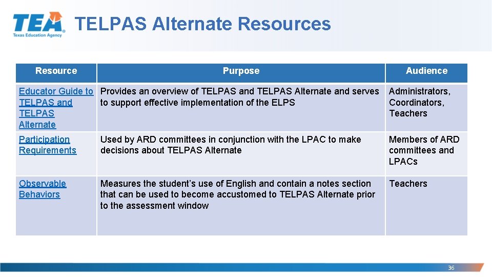 TELPAS Alternate Resources Resource Purpose Audience Educator Guide to Provides an overview of TELPAS