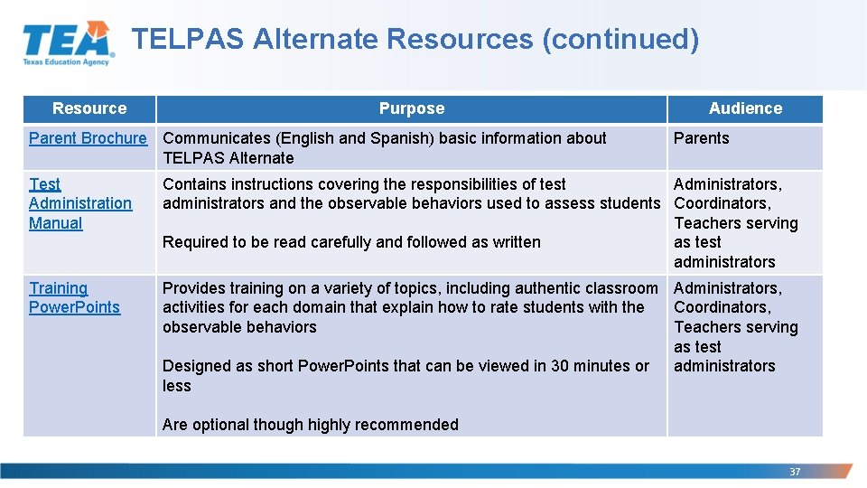 TELPAS Alternate Resources (continued) Resource Purpose Parent Brochure Communicates (English and Spanish) basic information