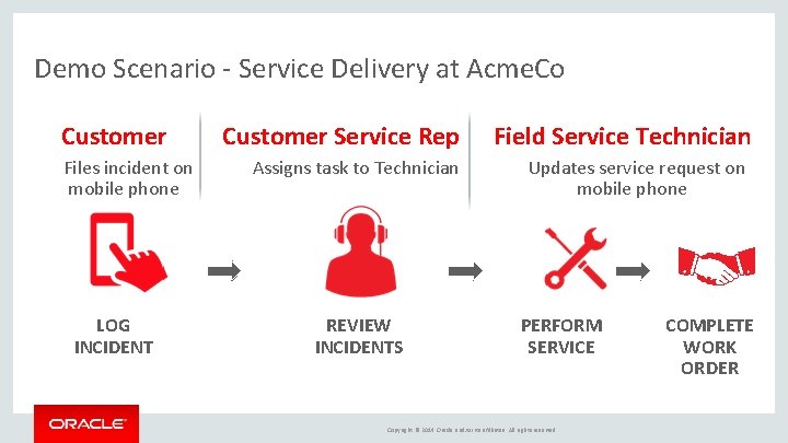 Demo Scenario - Service Delivery at Acme. Co Customer Files incident on mobile phone