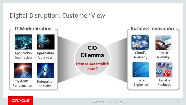 Digital Disruption: Customer View Business Innovation IT Modernization Application Integration Application Upgrades CIO Dilemma