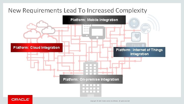 New Requirements Lead To Increased Complexity Platform: Mobile Integration Platform: Cloud Integration 73° Platform: