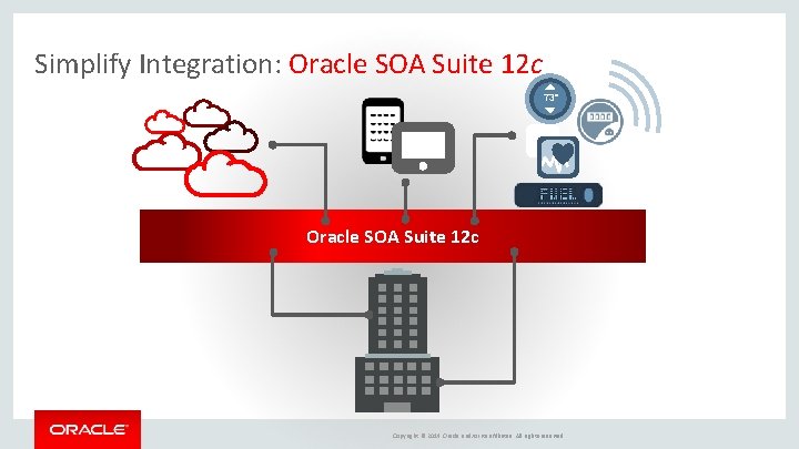 Simplify Integration: Oracle SOA Suite 12 c 73° Oracle SOA Suite 12 c Copyright