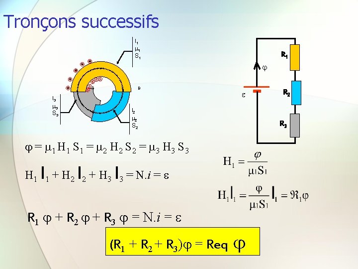 Tronçons successifs l 1 1 S 1 R 1 A l 3 3 S