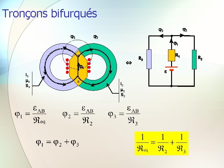 Tronçons bifurqués 3 2 1 A 1 l 3 3 S 3 B 2